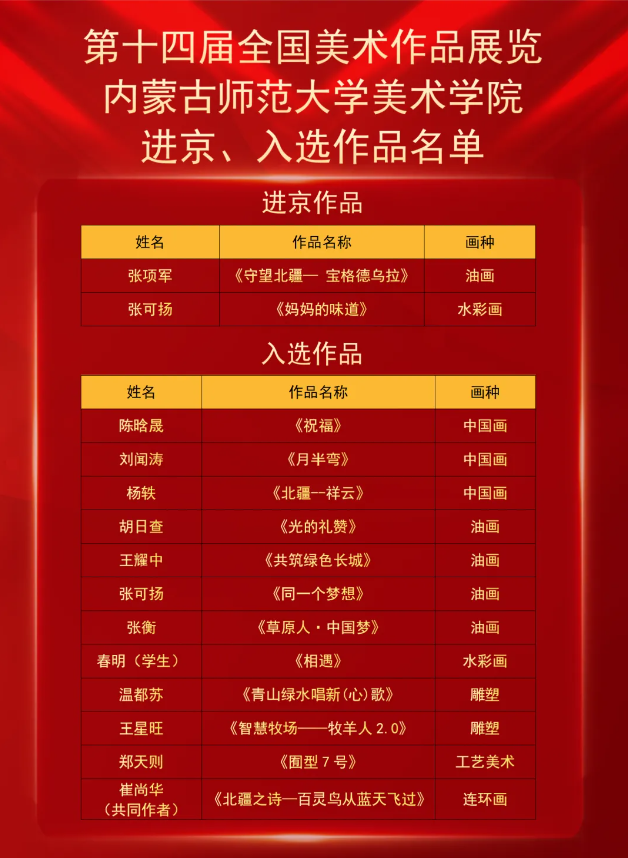 喜报｜德赢AC米兰官网师生在第十四届全国美展中喜获佳绩